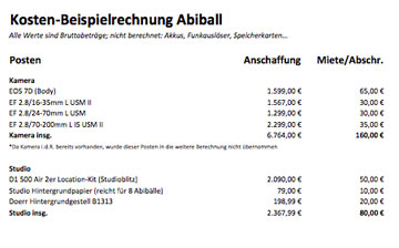 Kostenaufstellung einfamilienhaus
